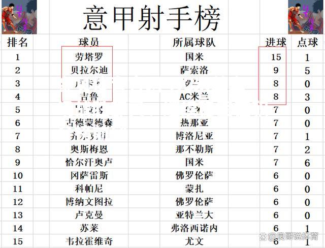AC米兰主场战胜都灵，继续稳固在积分榜前列