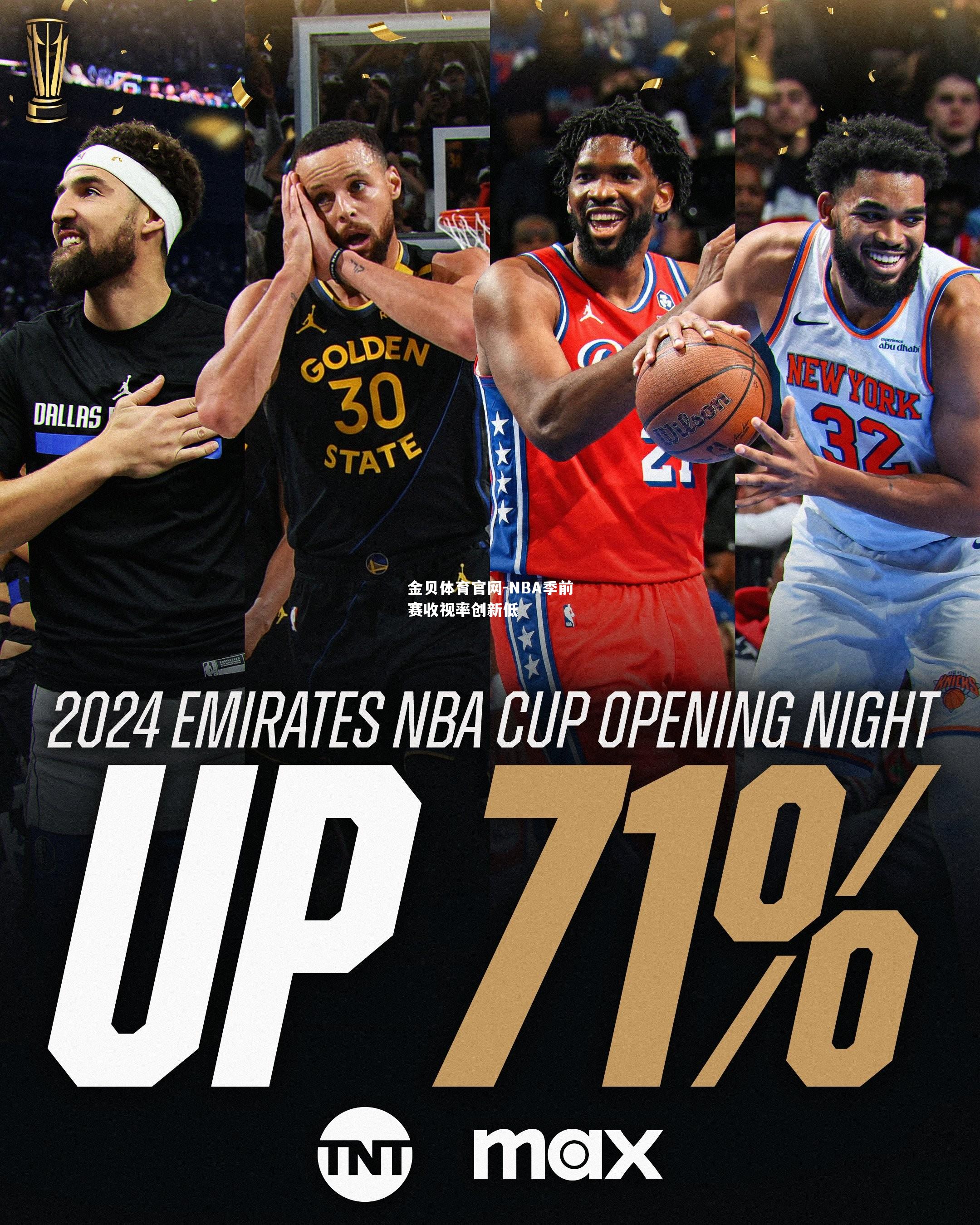 NBA季前赛收视率创新低