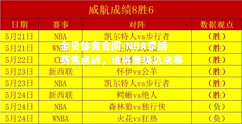 NBA季后赛焦点战，谁将晋级总决赛